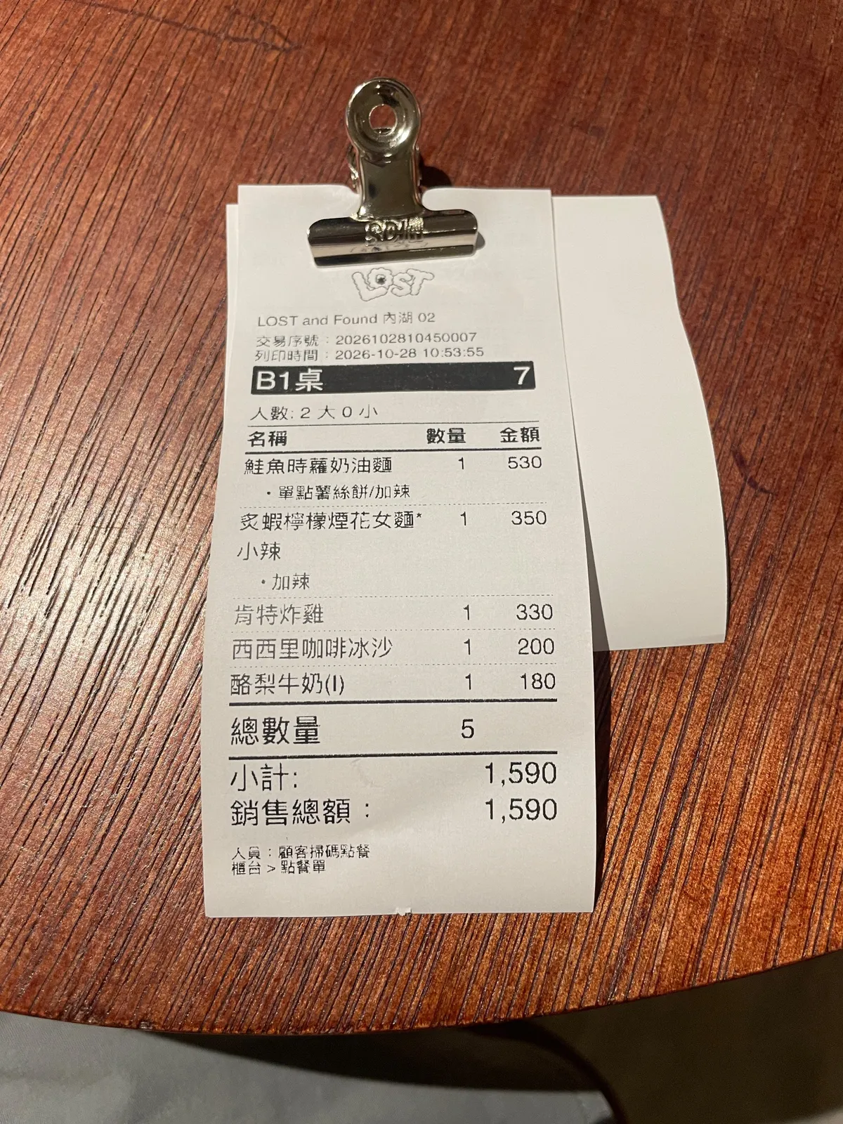 兩人消費明細共1590元